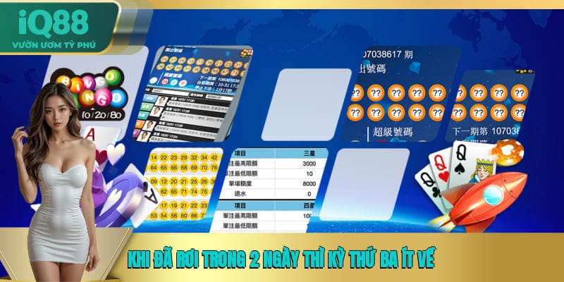 Khi đã rơi trong 2 ngày thì kỳ thứ ba ít về Khi đã rơi trong 2 ngày thì kỳ thứ ba ít về